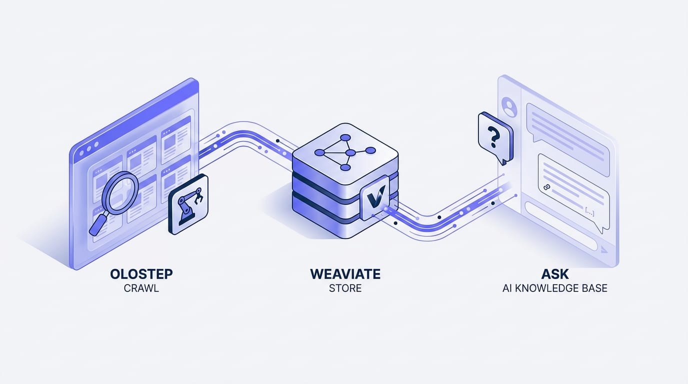 How to Build AI Searchable Knowledge Base with Olostep & Weaviate